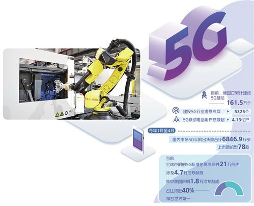 5G步入規?；瘧藐P鍵期，商務信息咨詢迎來新機遇